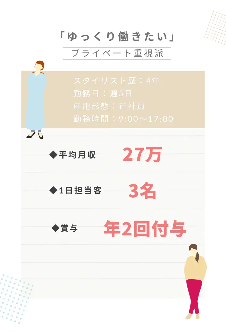 プライベート重視